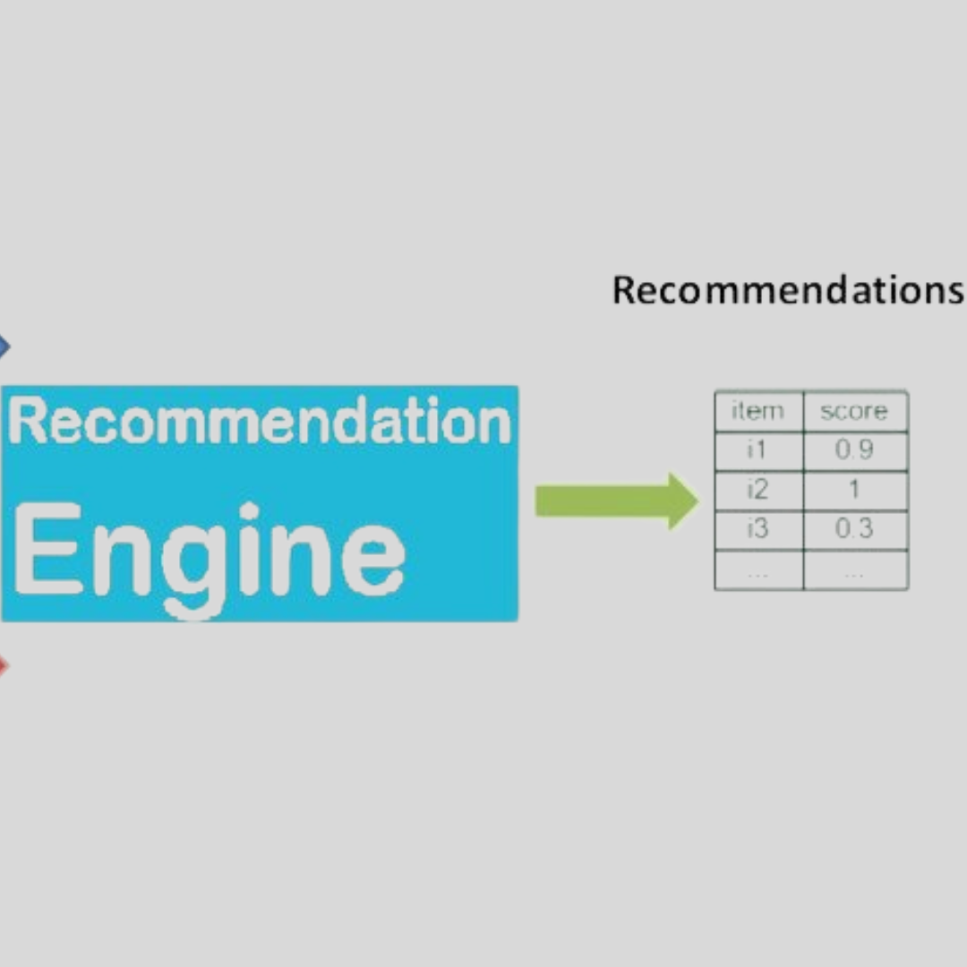 Knowledge-based Recommendations System