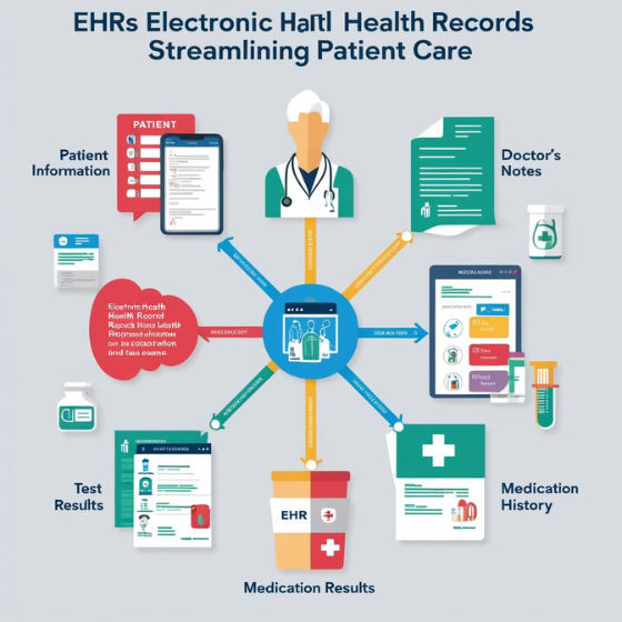 How Electronic Health Records Are Streamlining Patient Care