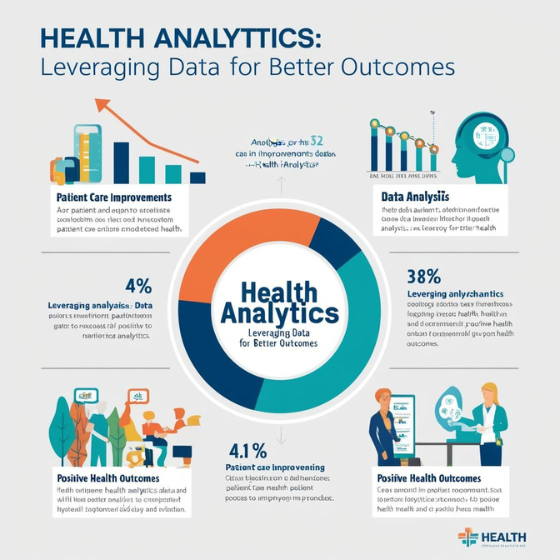 Health Analytics: Leveraging Data for Better Outcomes