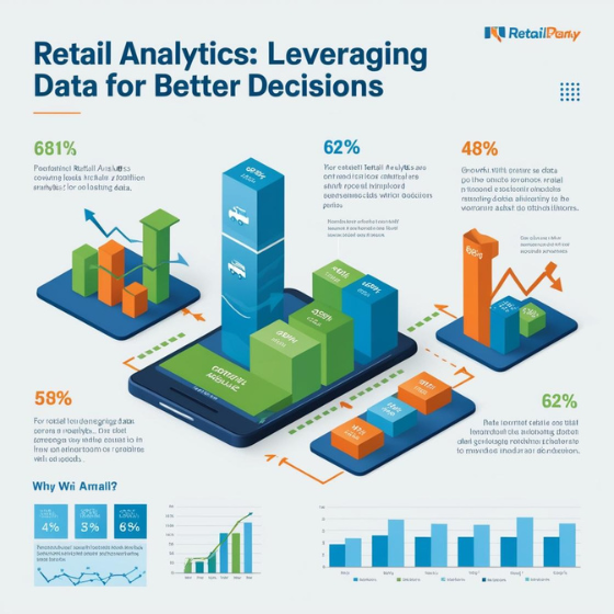 Retail Analytics: Leveraging Data for Better Decisions