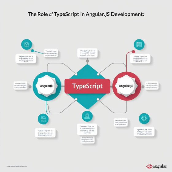 The Role of TypeScript in Angular.js Development