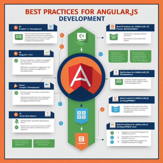 Best Practices for Angular.js Development